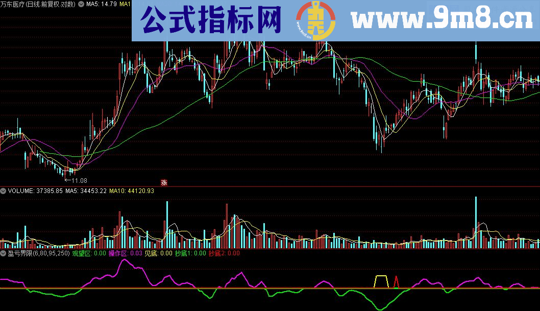 通达信盈亏界限指标公式