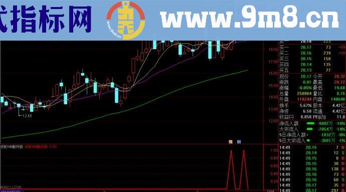 伏妖NB升级版（指标 副图/选股 通达信 贴图）