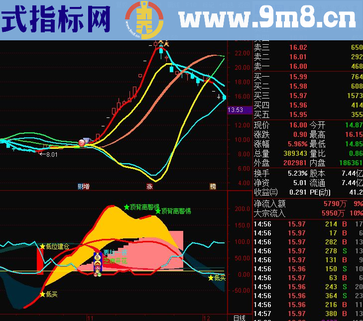 通达信《飓风眼》指标(主图/副图 源码 贴图)