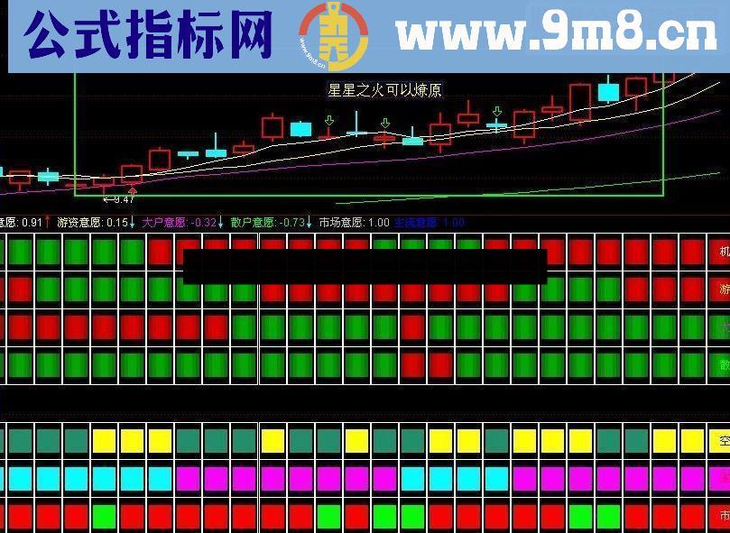 通达信心理意愿源码附图