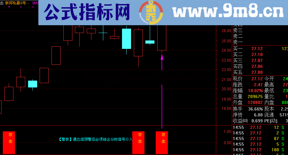 狙击强势股组合模式