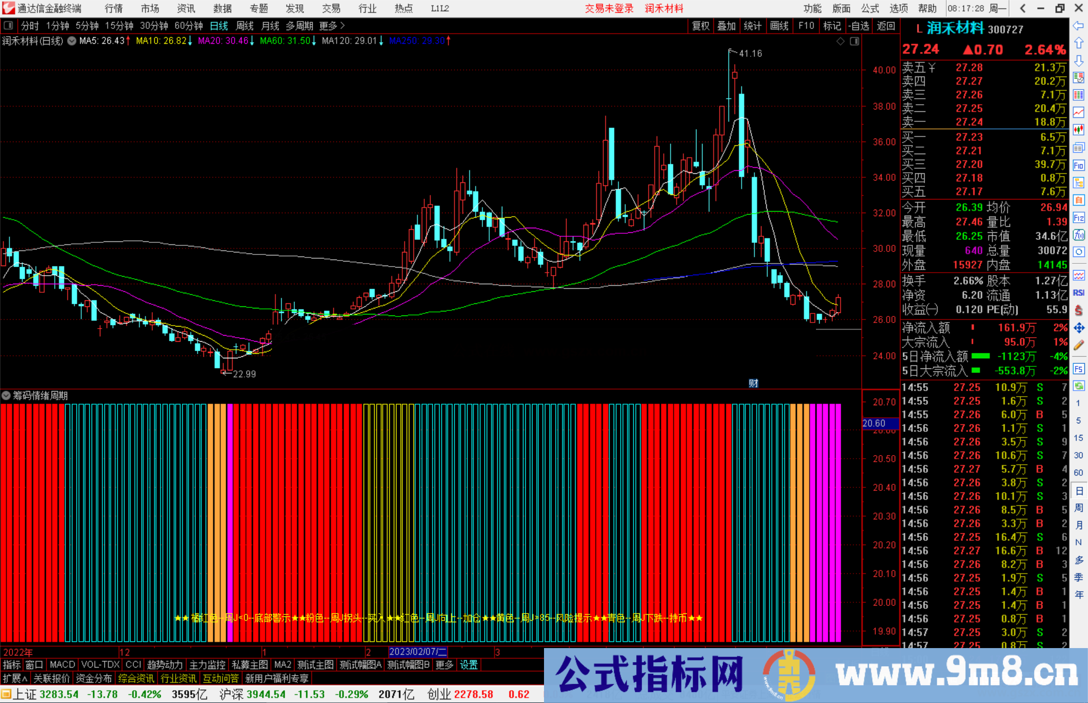 通达信筹码情绪周期指标公式源码