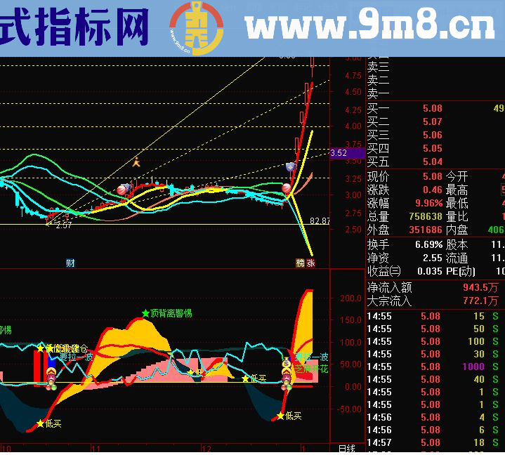 通达信《飓风眼》指标(主图/副图 源码 贴图)