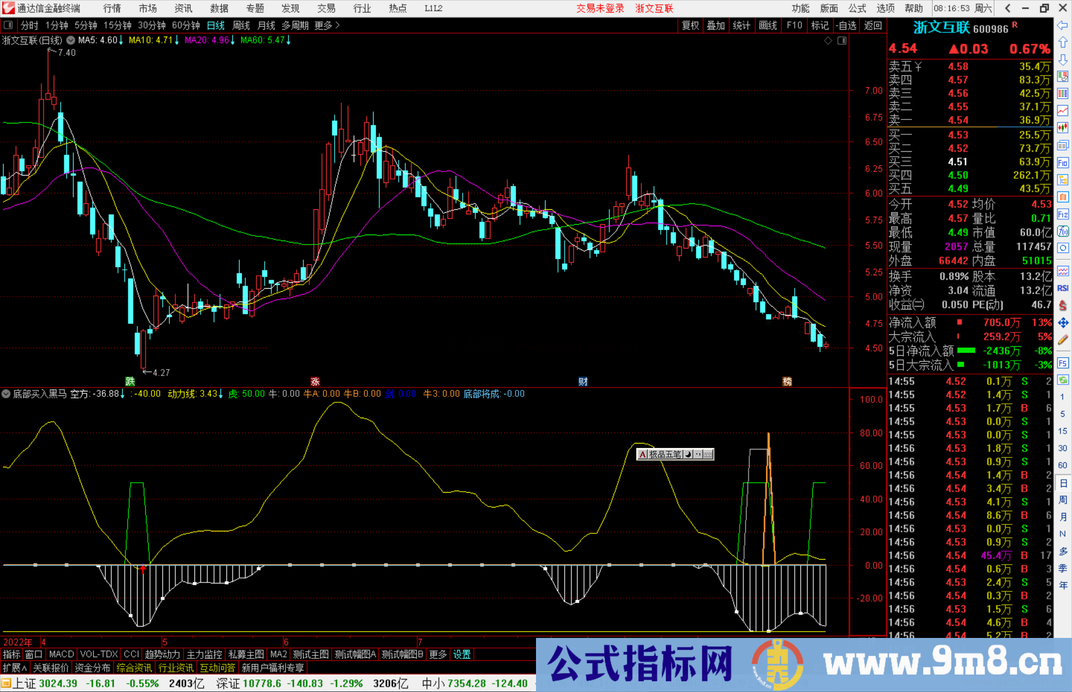 通达信底部买入黑马指标公式源码副图