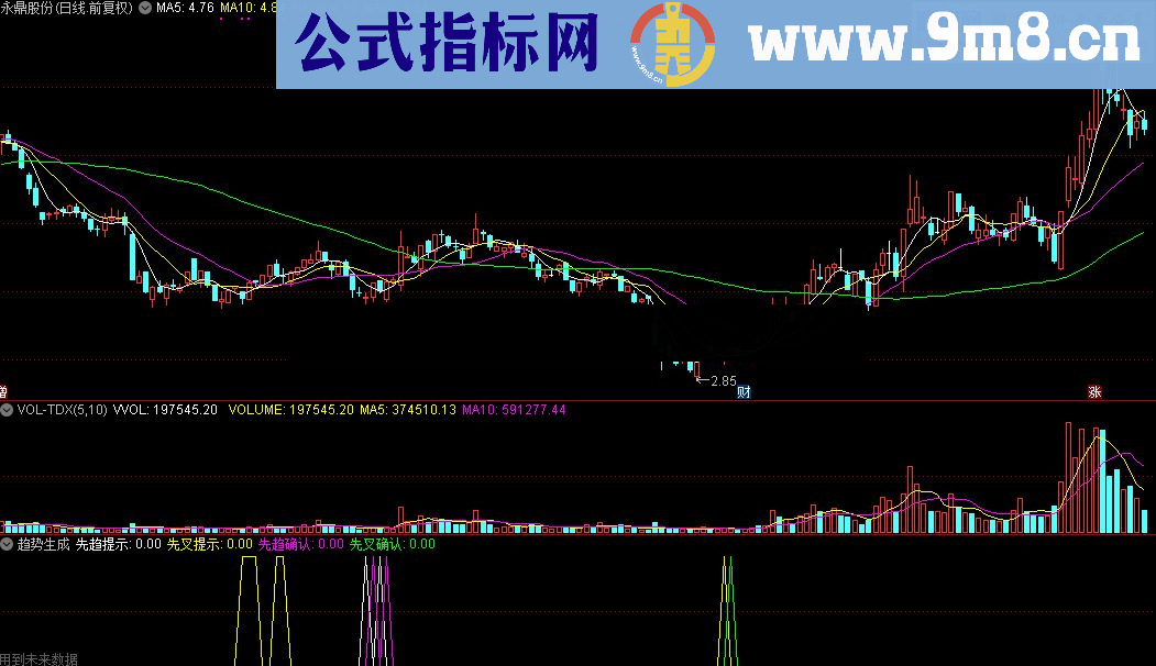 通达信趋势生成指标源码贴图