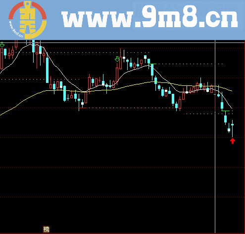 通达信分享一个稳健获利指标成功率高达90% 副图+选股无未来）