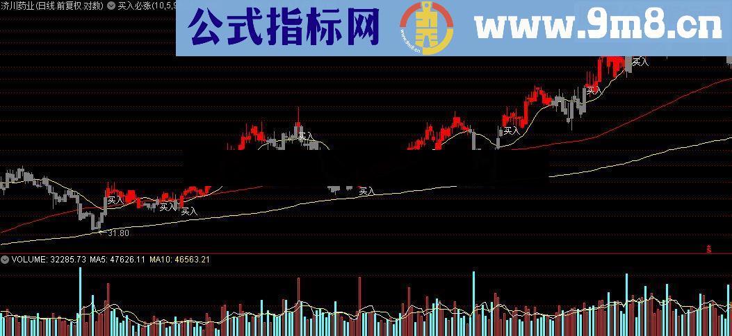 通达信买入必涨 源码分享