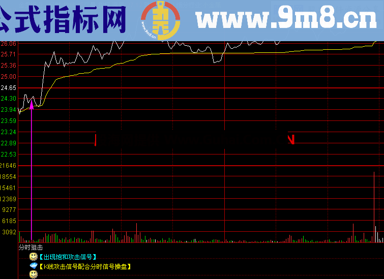 狙击强势股组合模式