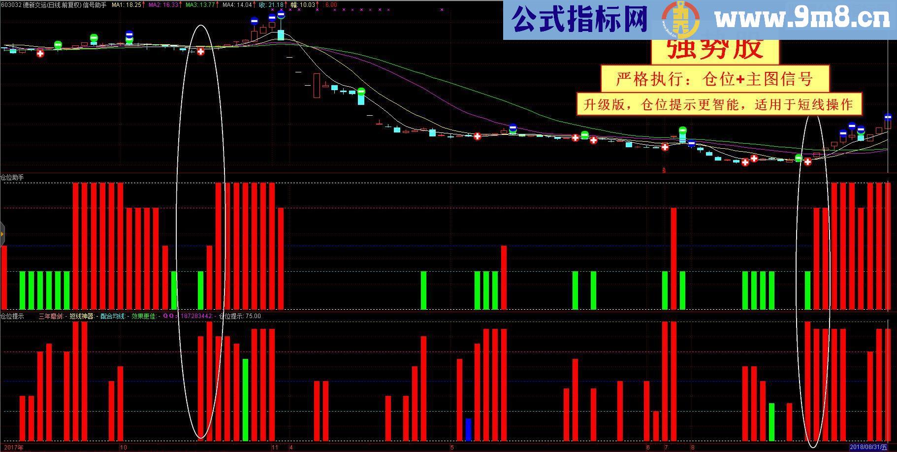 通达信仓位提示优化升级版（指标 副图贴图）