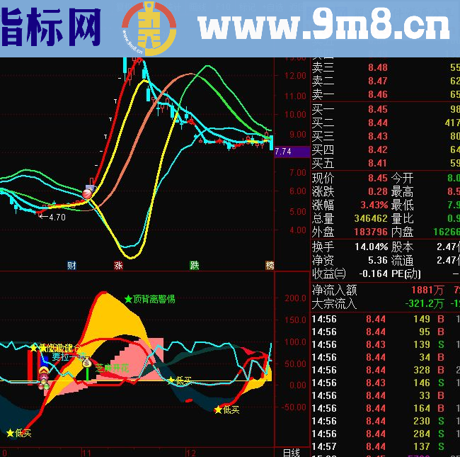 通达信《飓风眼》指标(主图/副图 源码 贴图)