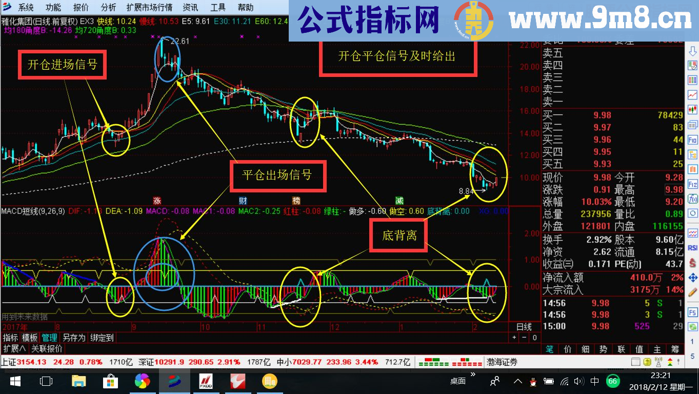 通达信MACD短线交易 改变中长定义 明确买卖点 副图指标贴图