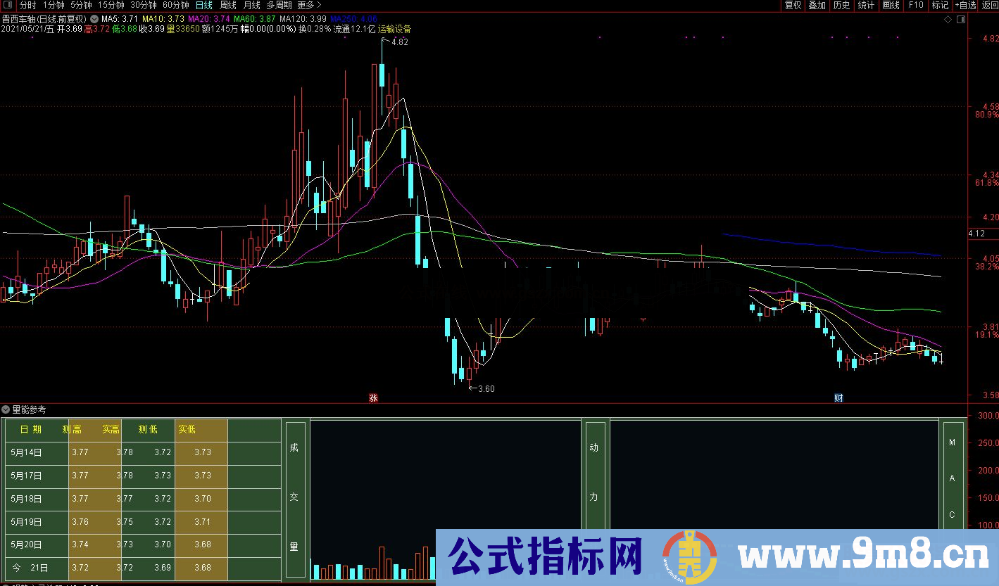 通达信适合做波段的量能参考副图指标源码