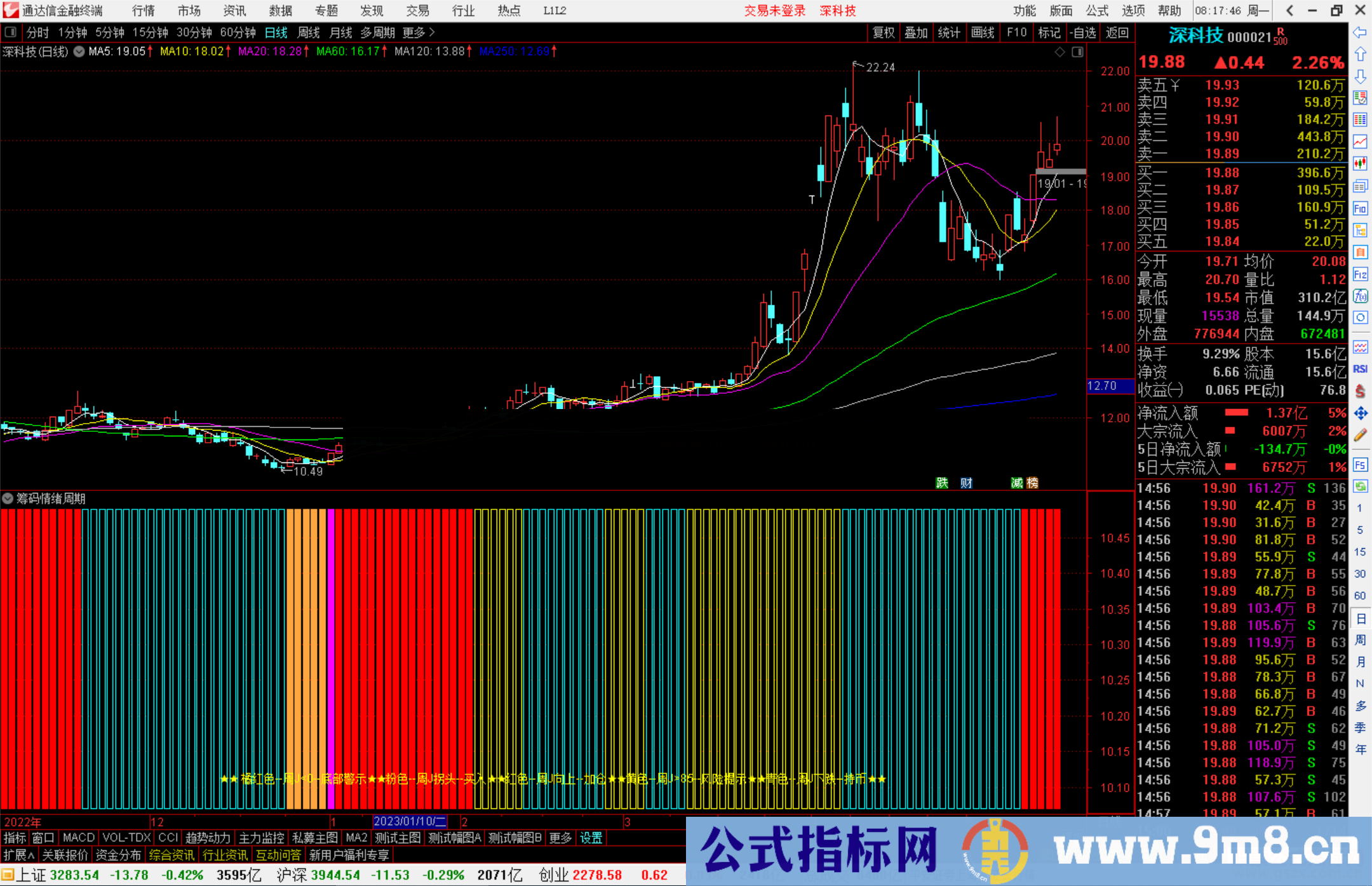 通达信筹码情绪周期指标公式源码