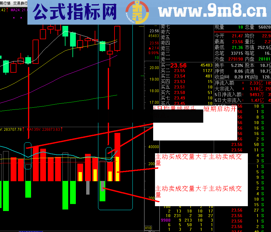 主散成交量公式 源码