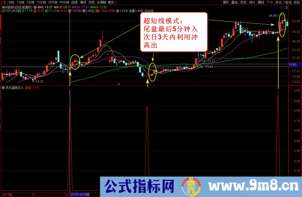 通达信优化超短买入（公式 副图 测试图）加密