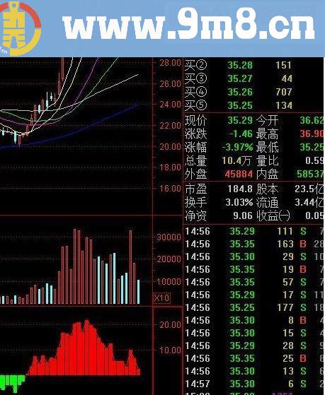 通达信主力资金源码副图