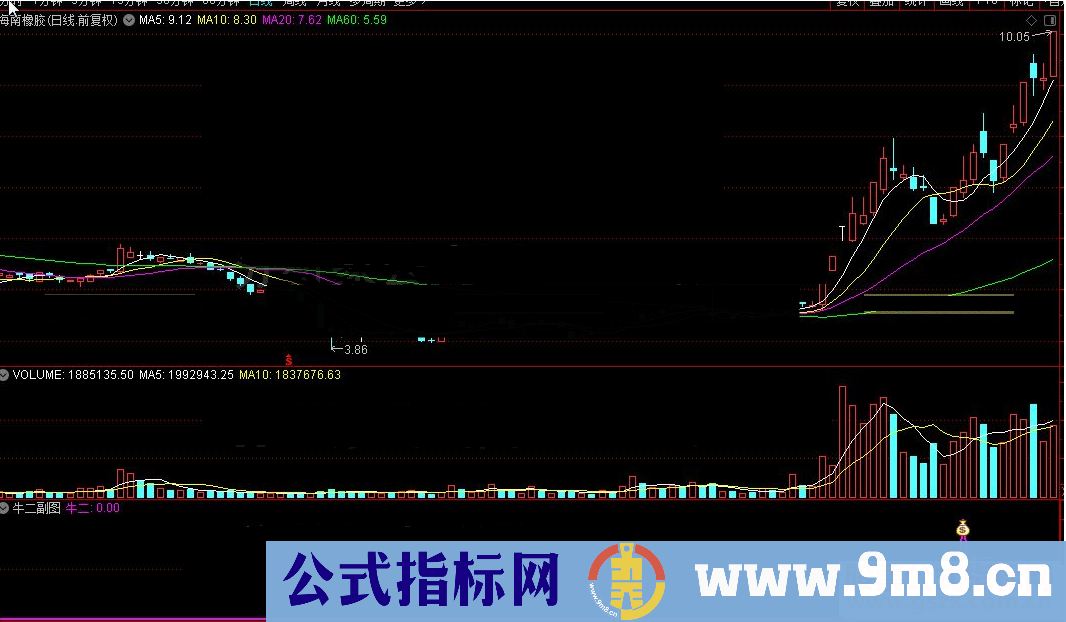 通达信牛二公 副图源码