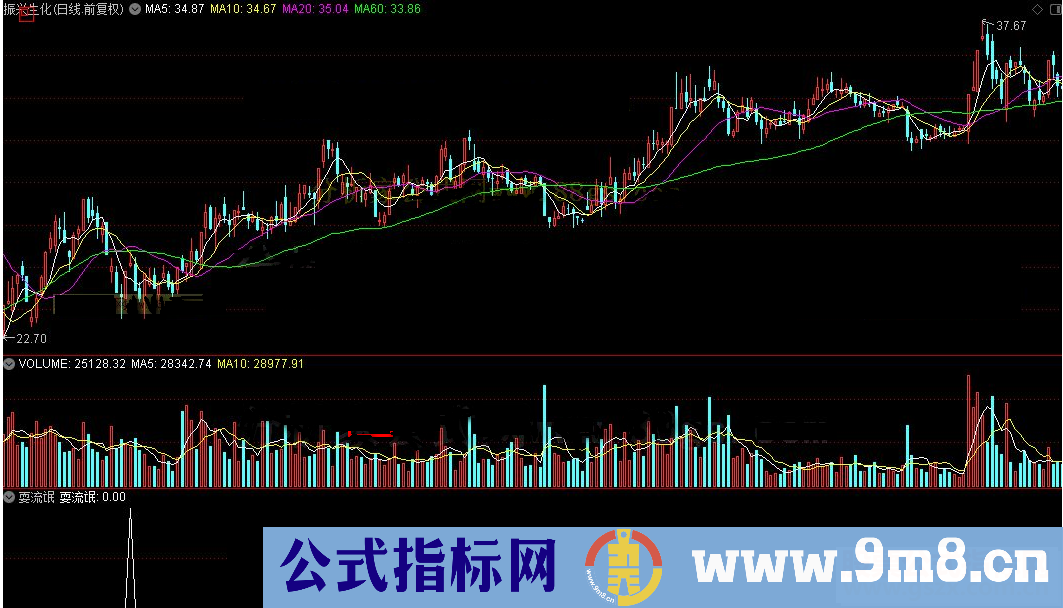 通达信耍流氓公式副图源码