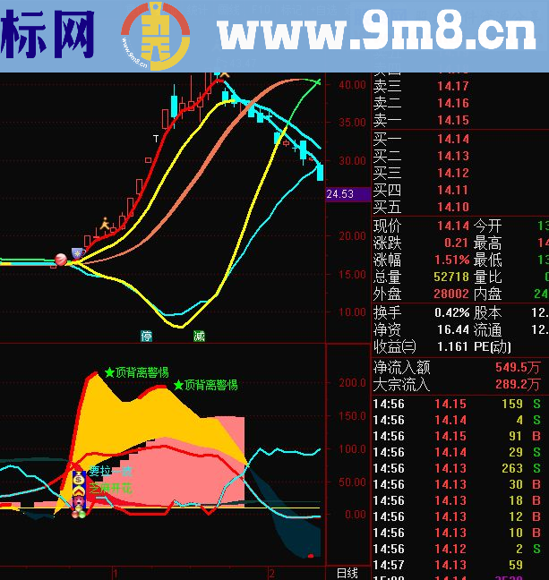 通达信《飓风眼》指标(主图/副图 源码 贴图)