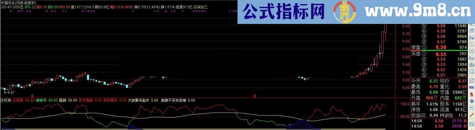 很牛的庄吸筹副图公式 庄家吸筹后强势拉升 源码