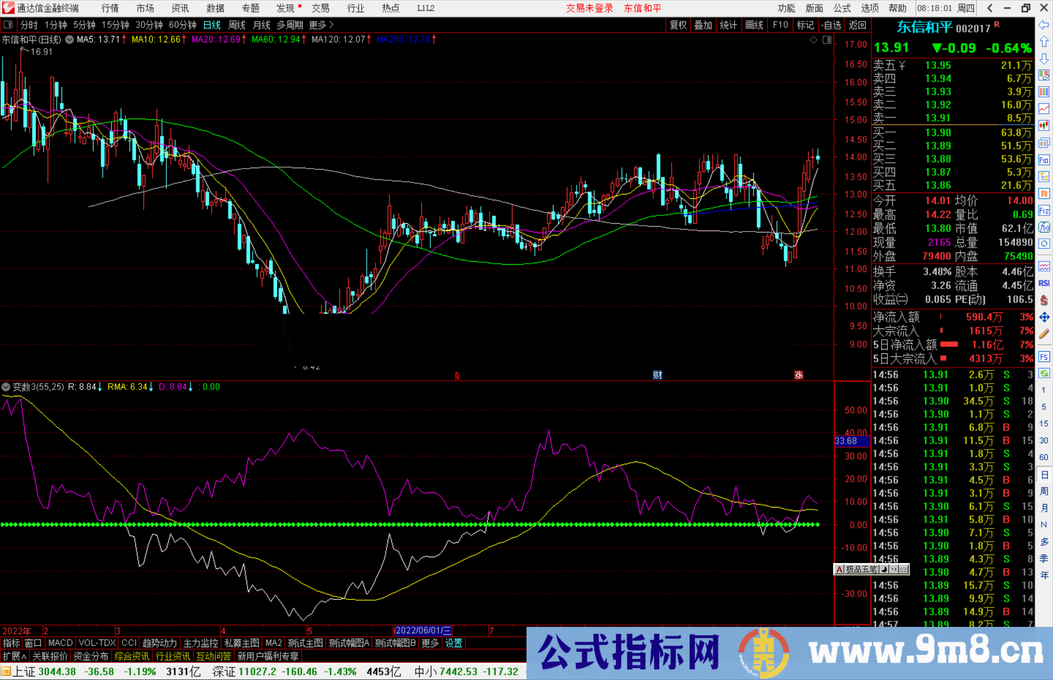 通达信波动率副图指标公式源码