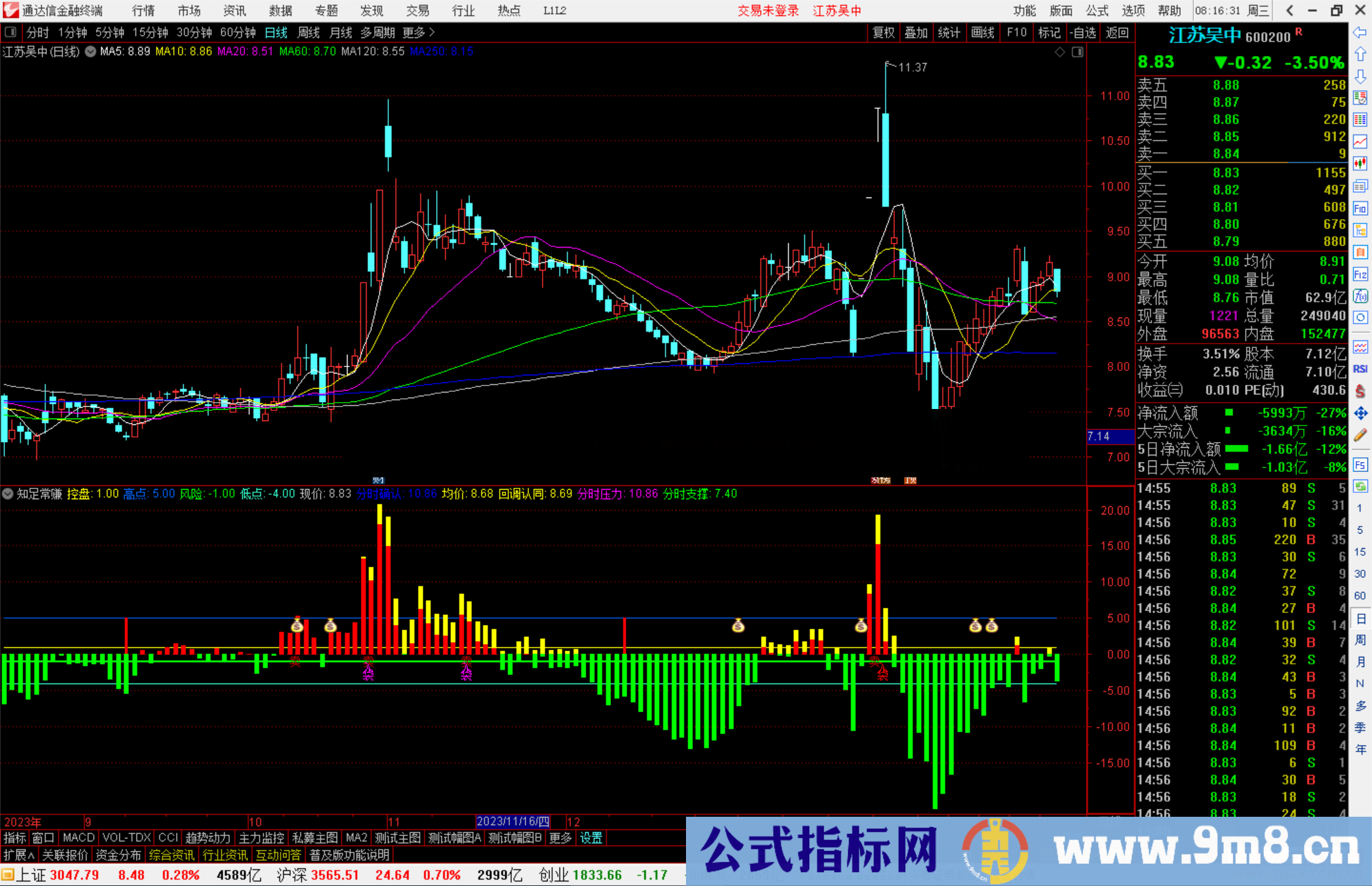 通达信知足常赚指标公式源码副图