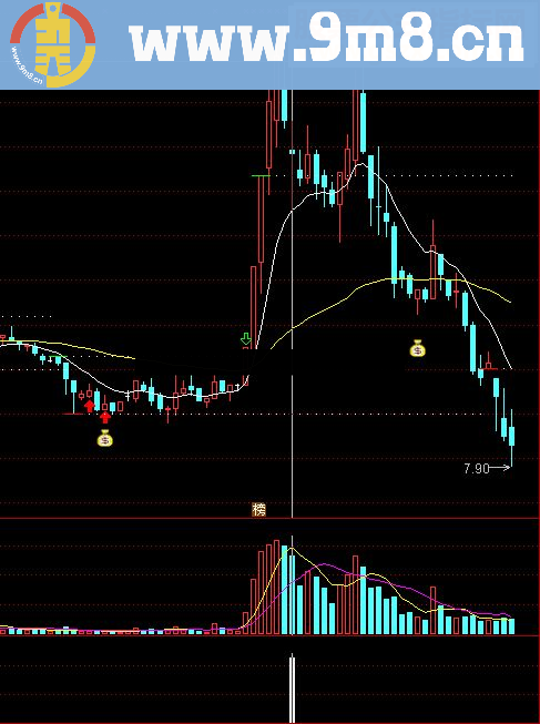通达信分享一个稳健获利指标成功率高达90% 副图+选股无未来）