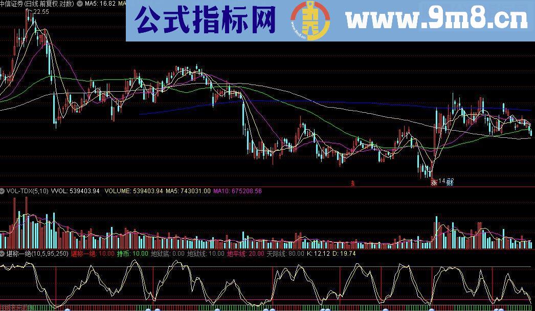 通达信堪称一绝 抄底挺准副图