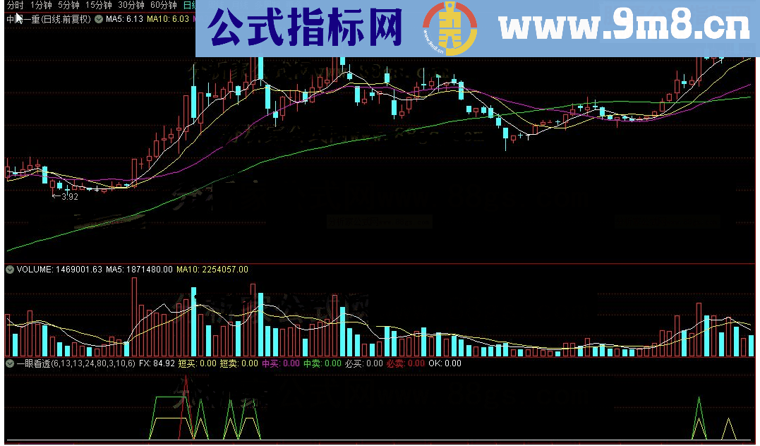 通达信一眼看透公式副图源码测试图