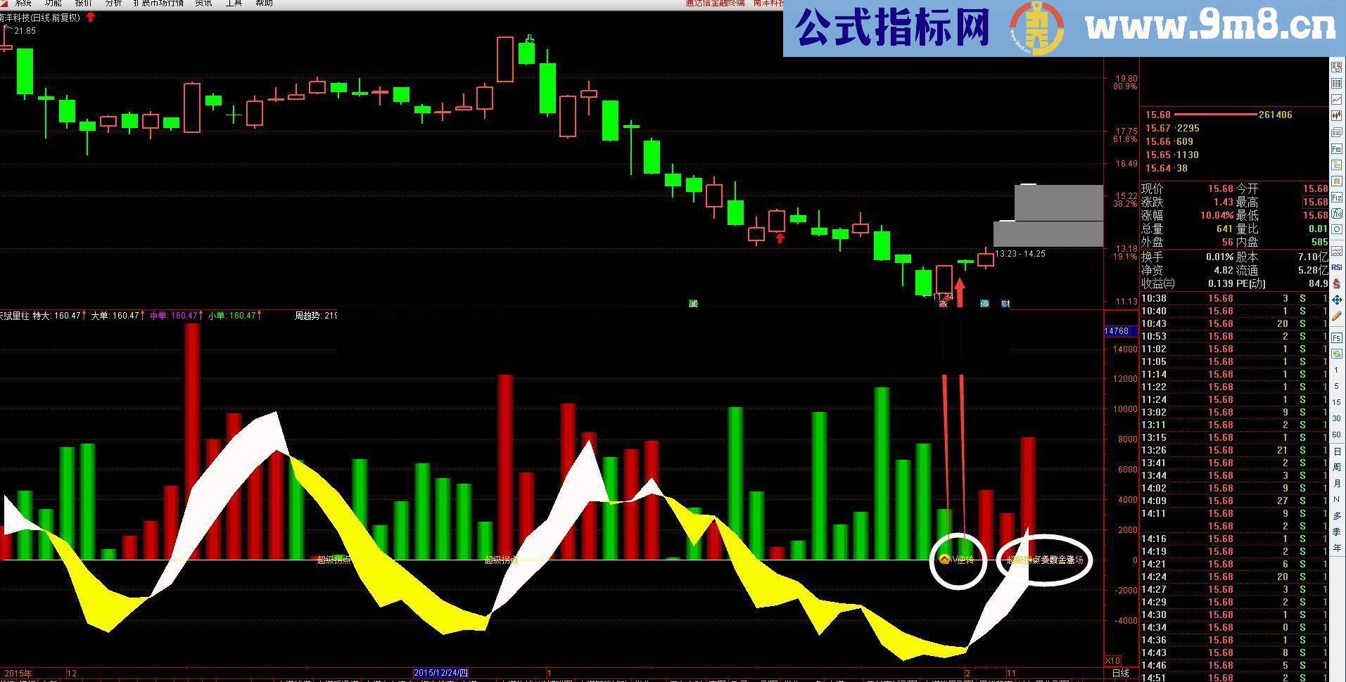 通达信天赋量柱副图指标