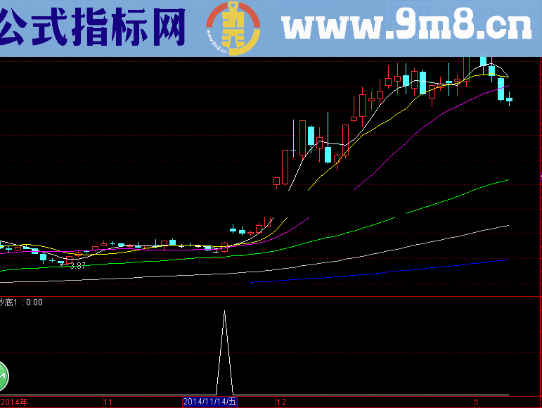 贺新春 送神奇抄底选股公式 源码