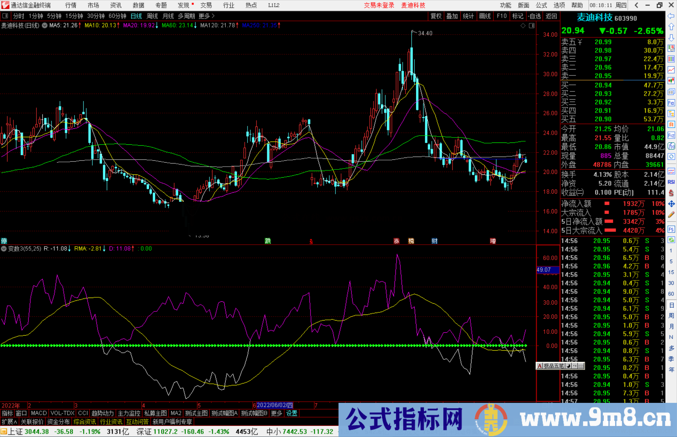 通达信波动率副图指标公式源码