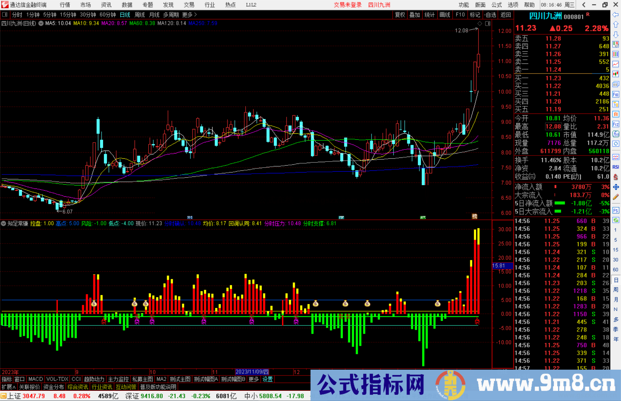 通达信知足常赚指标公式源码副图