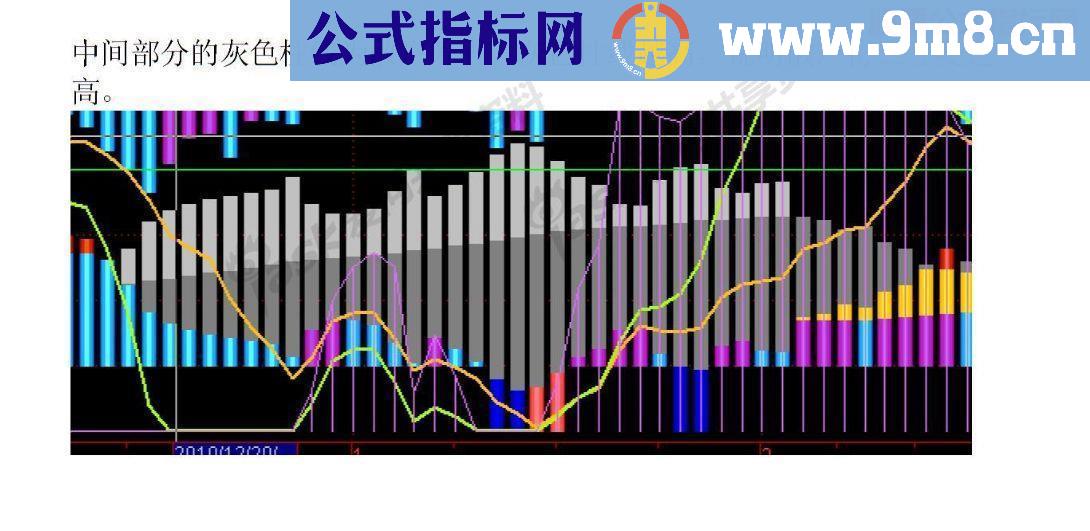 通达信与主力共生死源码码副图贴图