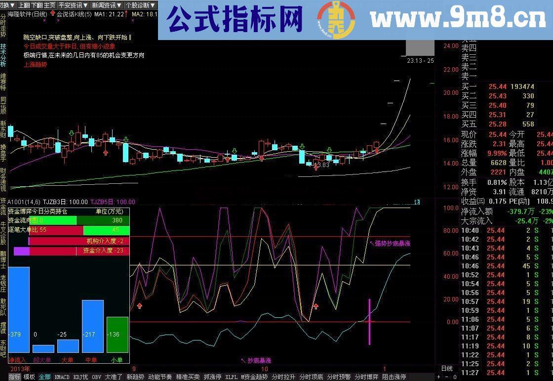 通达信《凡客出击》 我的朋友凡客7760用这个指标抓获002195六连板，可喜可贺啊