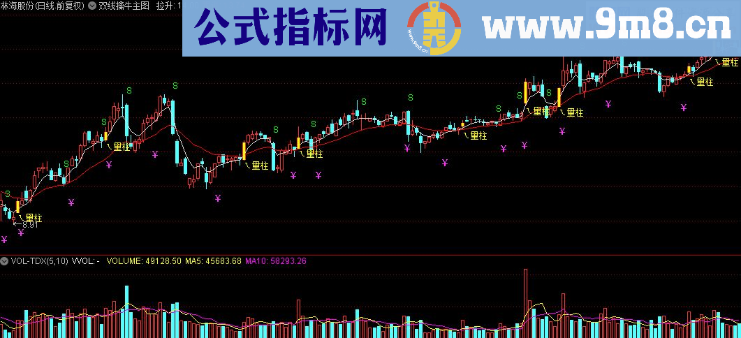 通达信双线擒牛主图指标公式