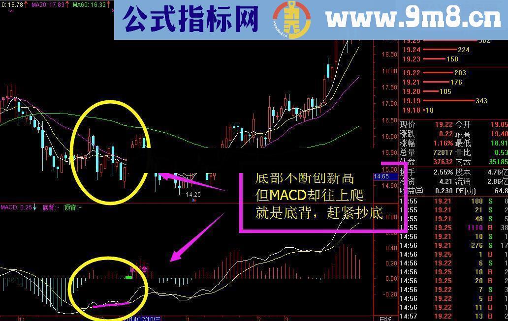 超准MACD背离买卖点