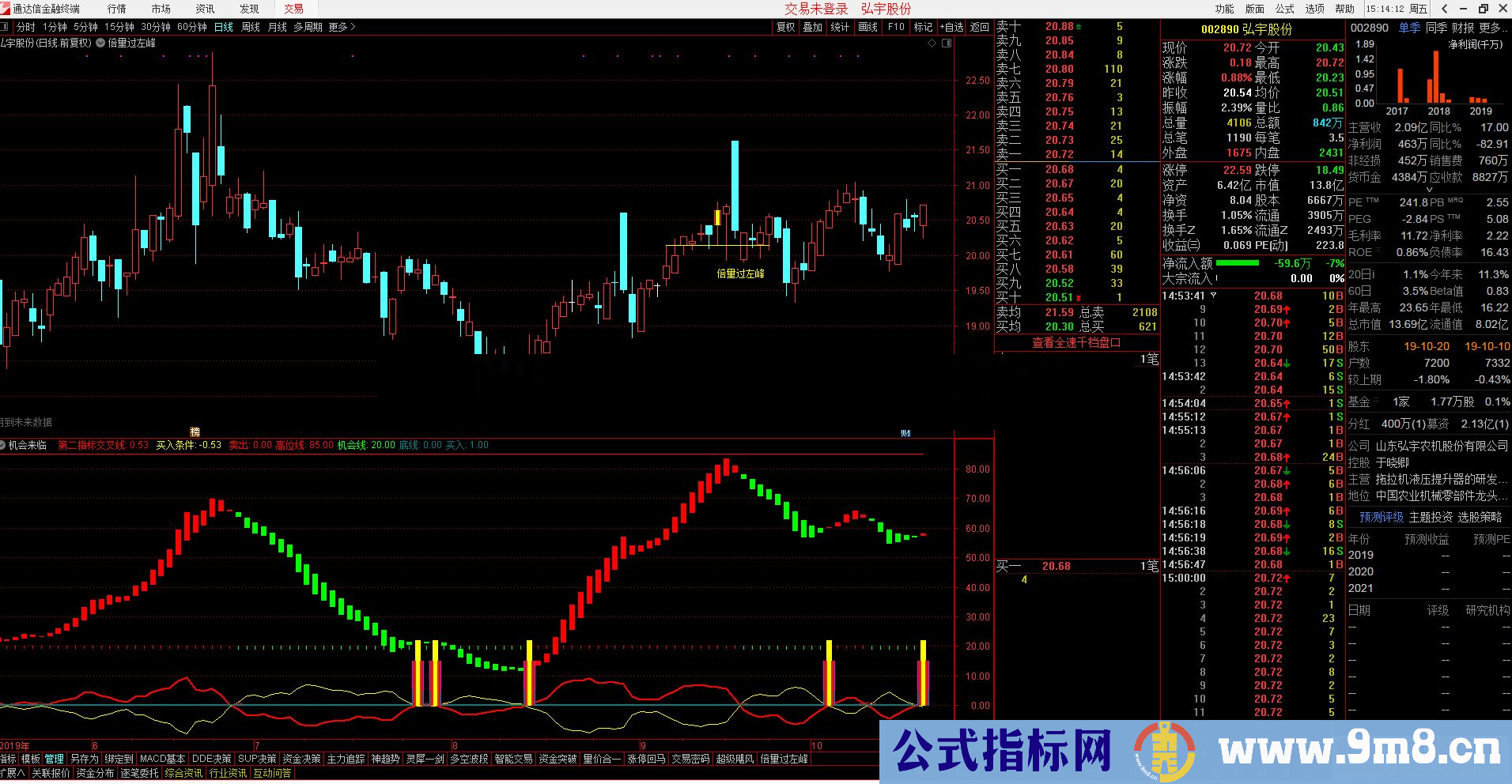 通达信机会来临（公式 副图选股测试图）无未来函数，无加密