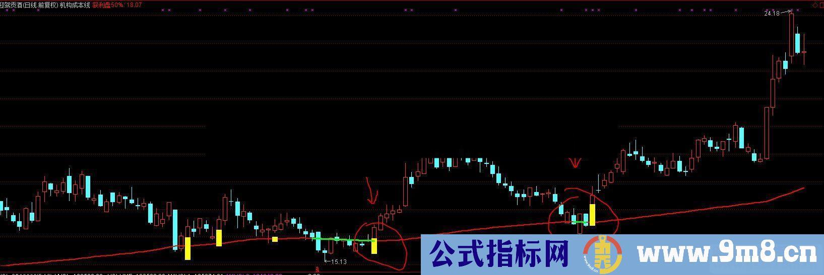 通达信看清主力成本，只做强势股指标公式