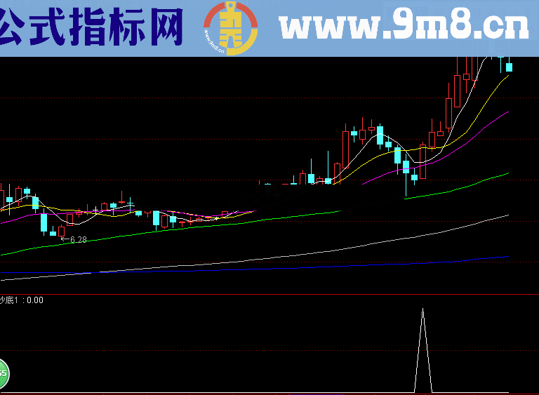 贺新春 送神奇抄底选股公式 源码