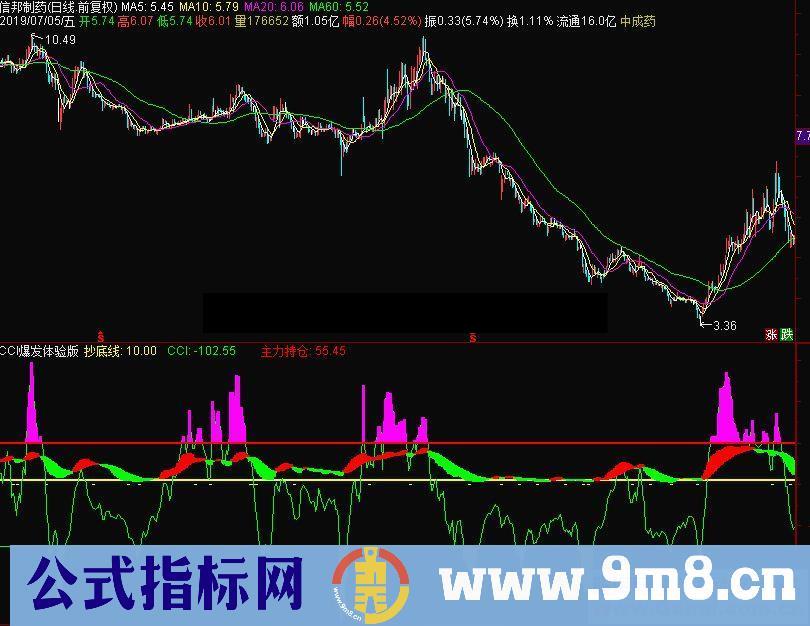 通达信CCI爆发体验版副图指标源码 