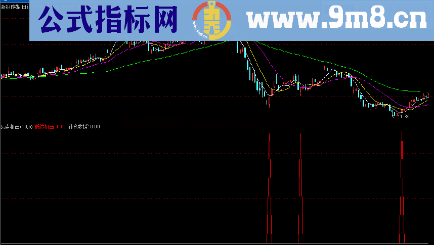 买点狙击副图/选股 出票不多，个个稳赢