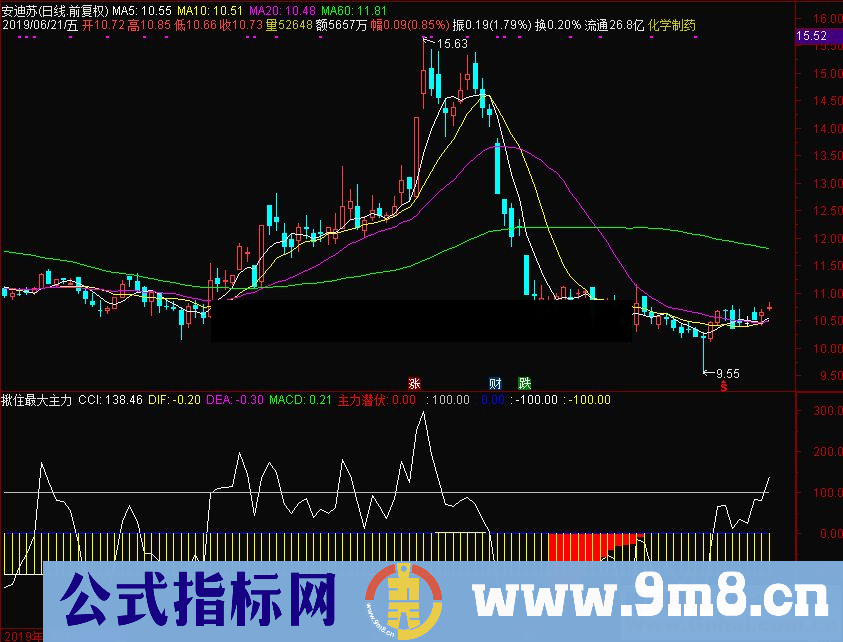 通达信揪住最大主力副图指标源码