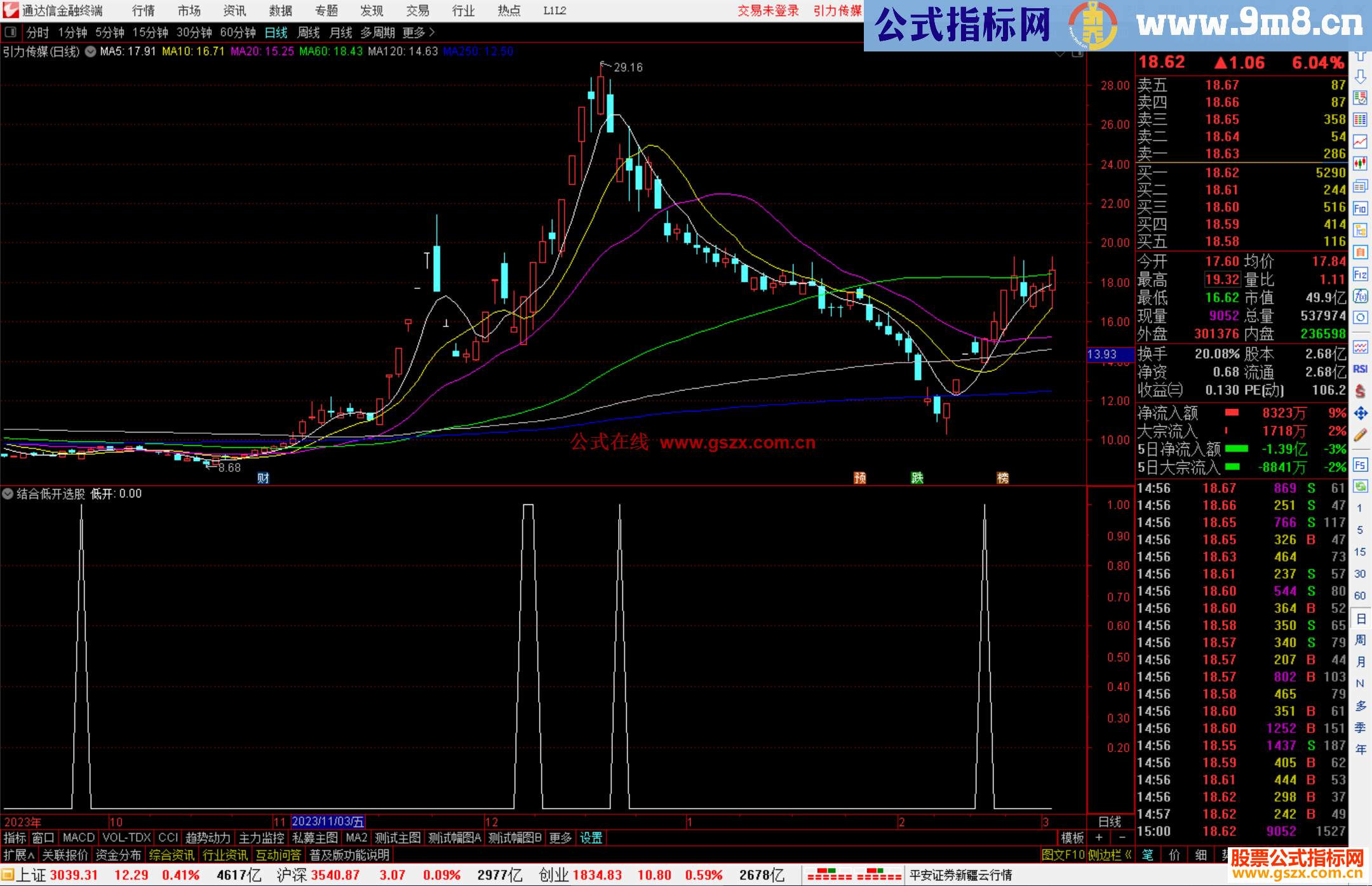 通达信结合低开选股指标公式源码副图