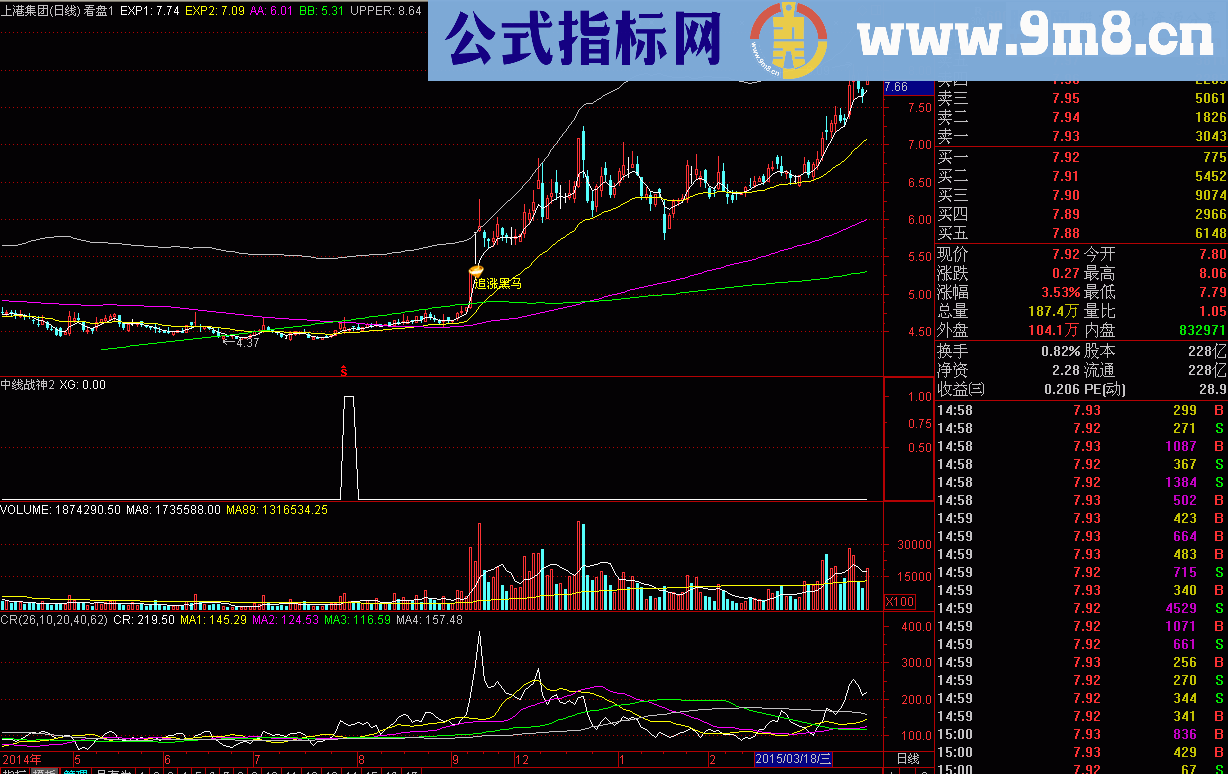 有时候还是玩中线更赚钱 中线战神副图 源码 