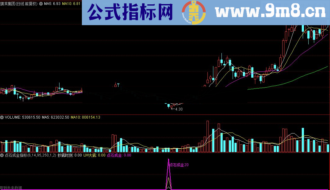 通达信点石成金公式源码贴图