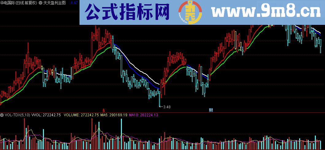 通达信天天盈利主图指标公式