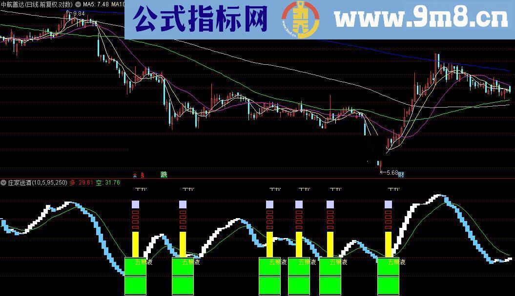 通达信庄家送酒源码附图