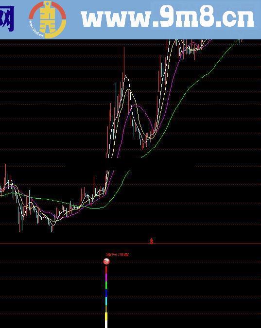 通达信强势预警指标公式