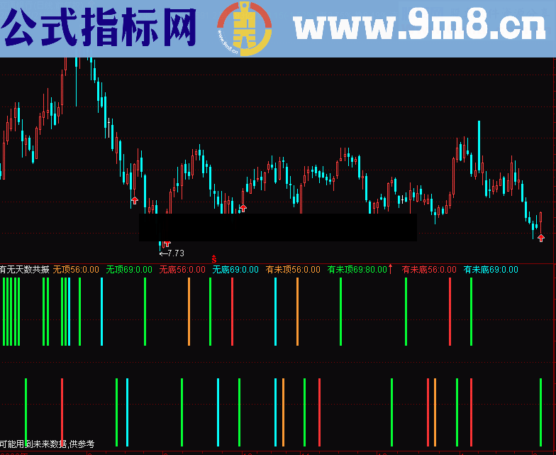 通达信时间共振源码幅图